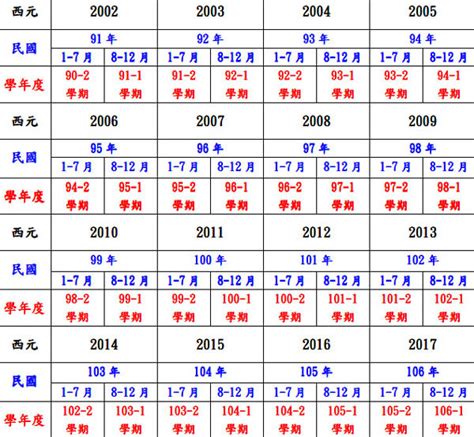 70年次屬什麼|生肖、歲次、年代歸類對照